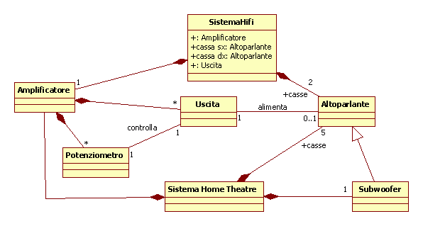 Uml Sequence Diagram Message Types